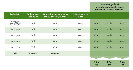 Arne-Pension oversigt